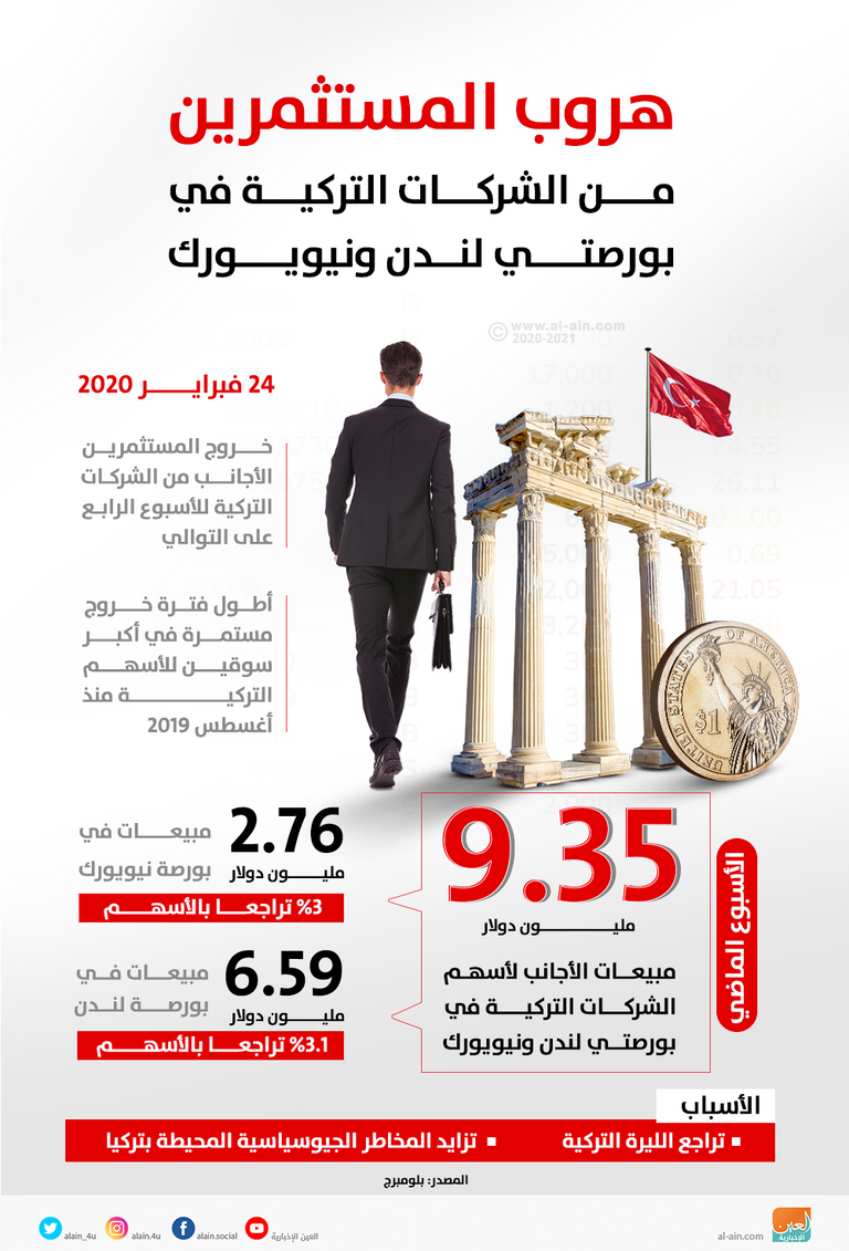 هروب المستثمرين من الشركات التركية