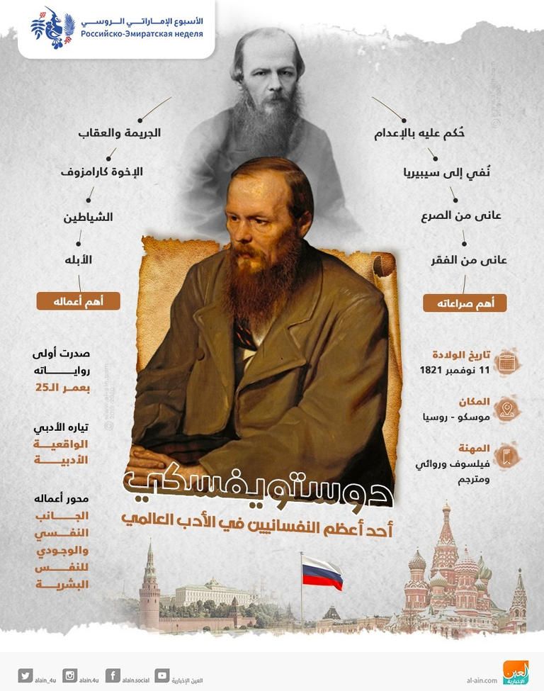 فيودور دوستويفسكي