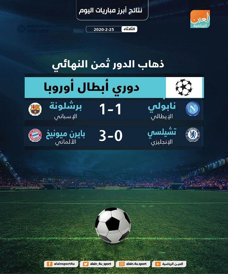نتائج أبرز مباريات الثلاثاء 25 فبراير 2020 - صورة 1
