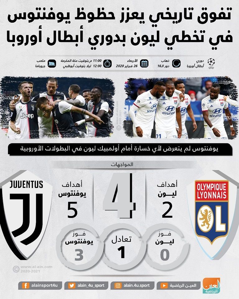 مواجهة سابقة بين ليون ويوفنتوس