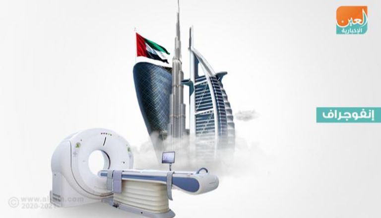 إنجازات كبيرة لقطاع الخدمات الصحية في الإمارات  