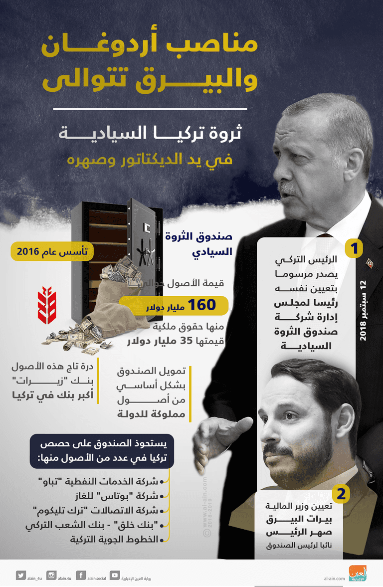 أردوغان خلال إجرائه أحد الاتصالات الهاتفية - أرشيفية