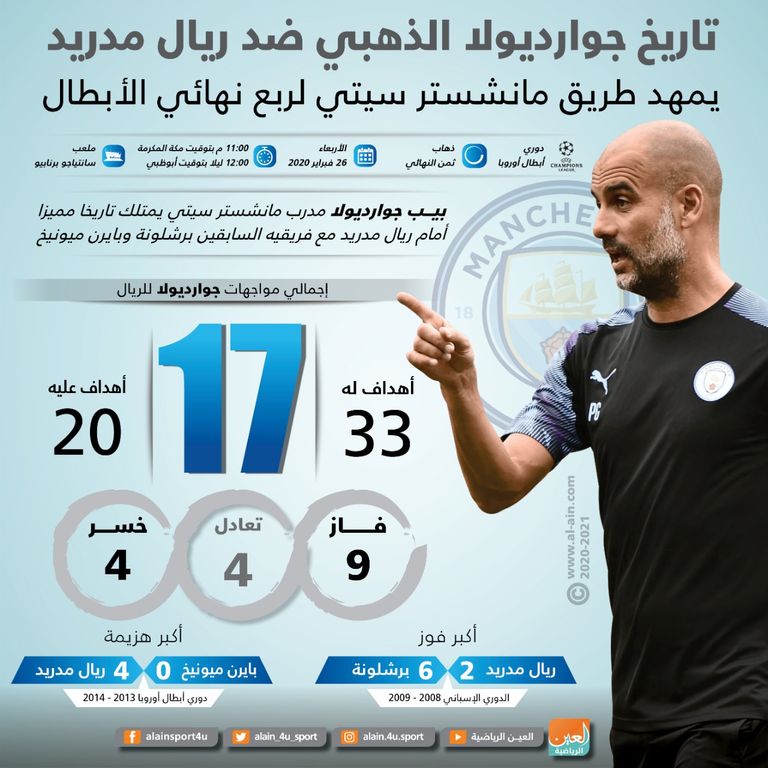 جوارديولا ودوري أبطال أوروبا