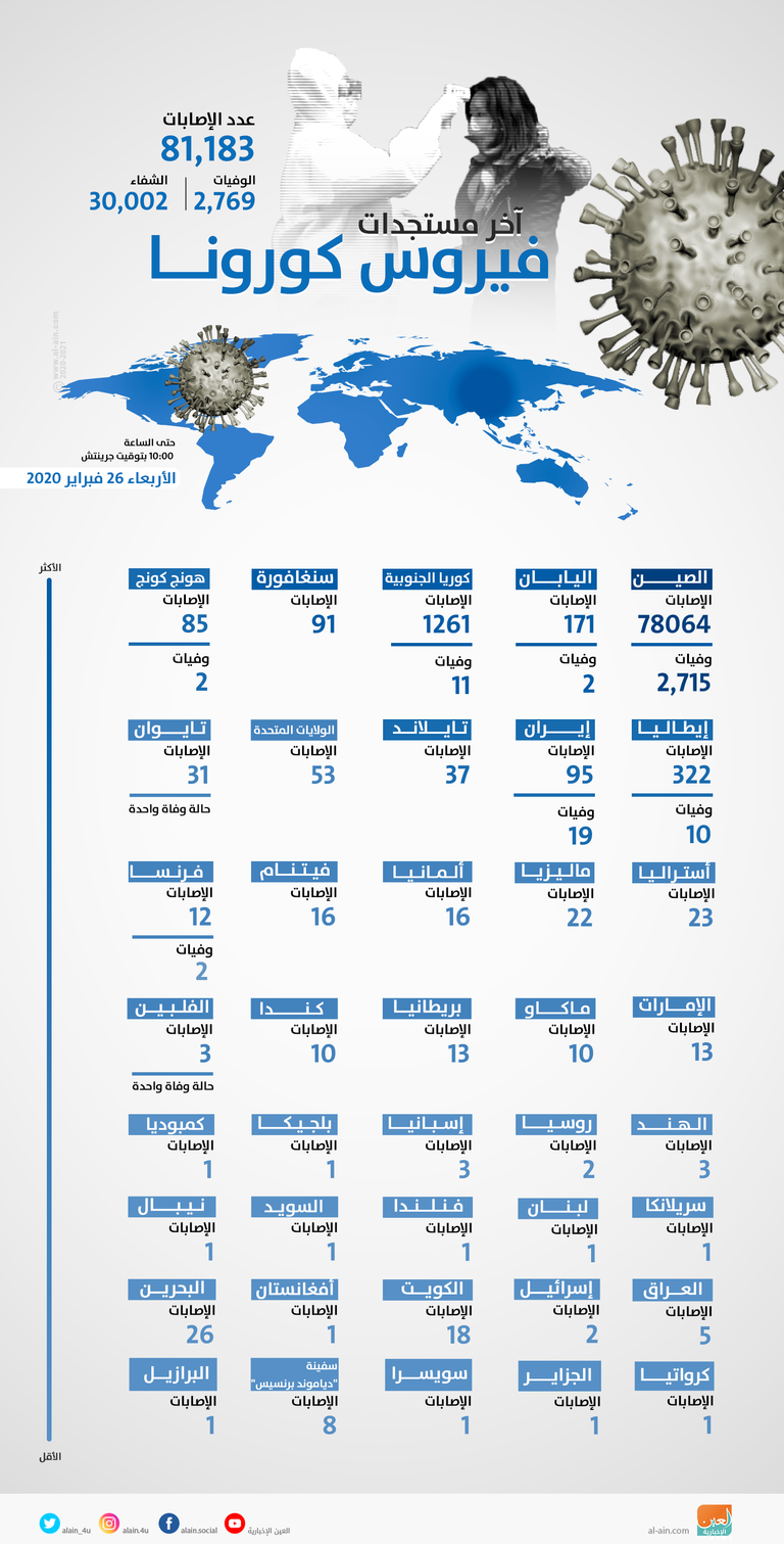 مخاوف من انتشار فيروس كورونا الجديد في السجون الإيرانية