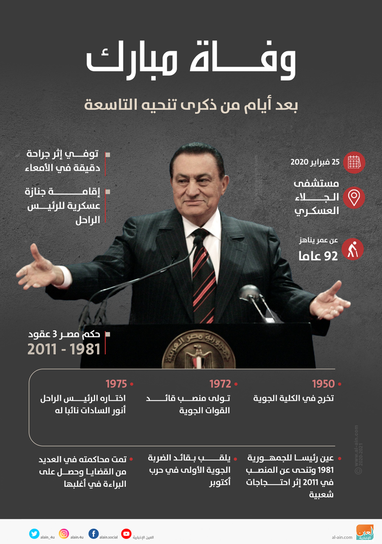 الجنازة العسكرية للرئيس المصري الأسبق حسني مبارك