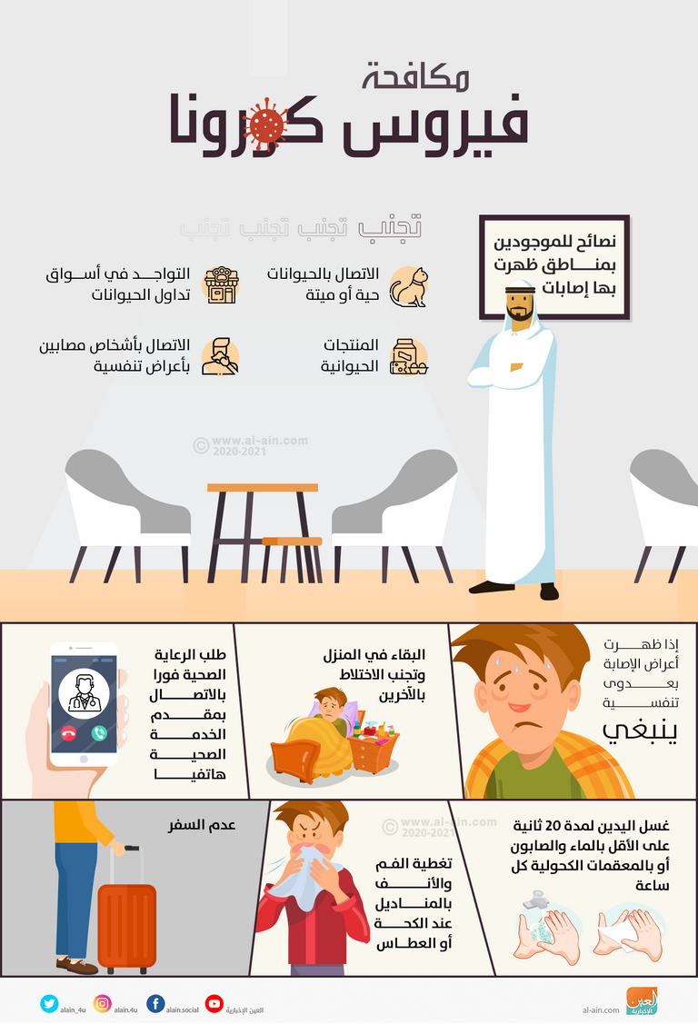 إنفوجراف العين الإخبارية يوضح نصائح للوقاية من فيروس كورونا الجديد