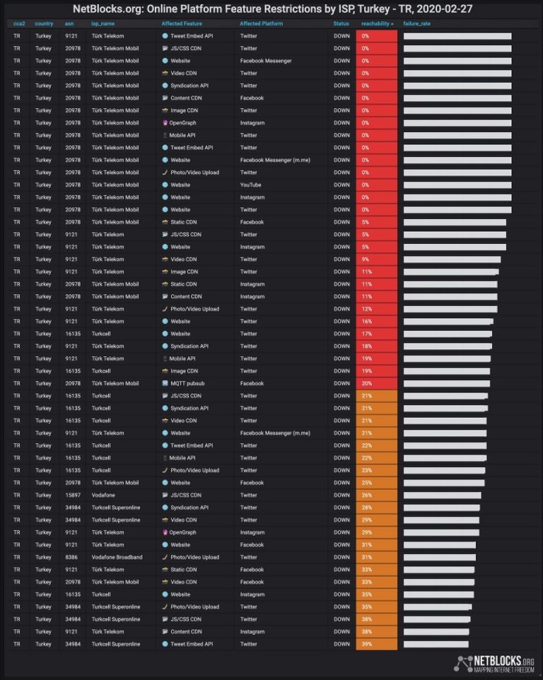 قوات تركية في سوريا - أرشيفية