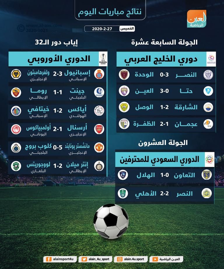 أرسنال ضد أولمبياكوس