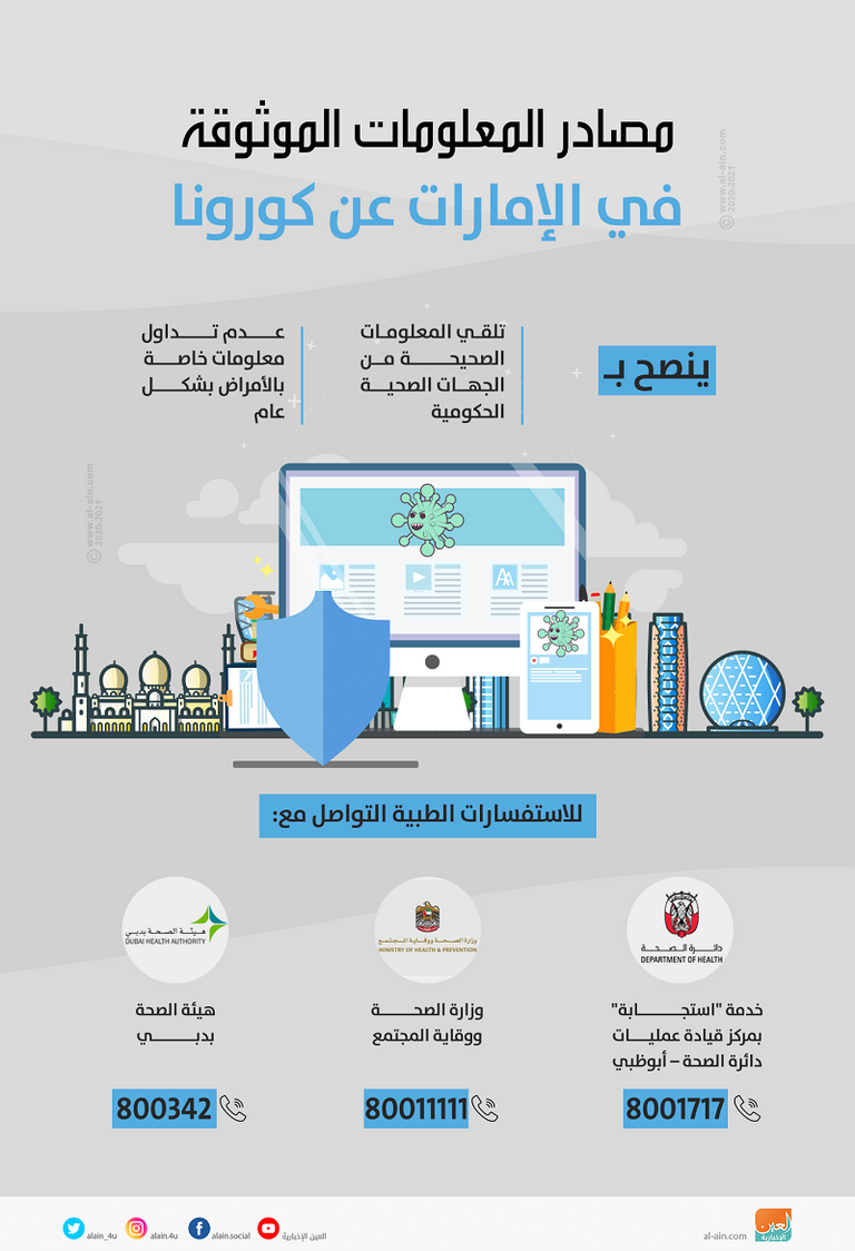 مصادر المعلومات الموثوقة في الإمارات عن "كورونا"