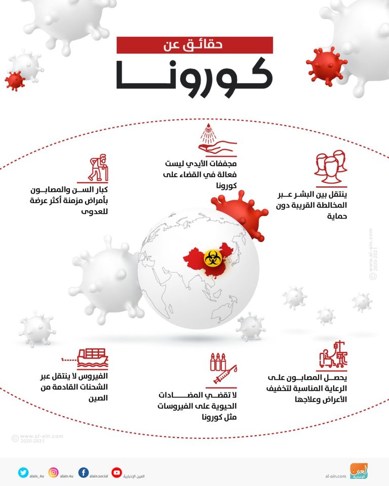 6 حقائق عن كورونا
