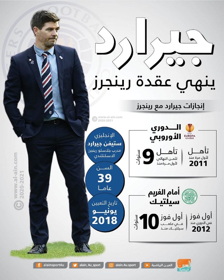 ستيفن جيرارد