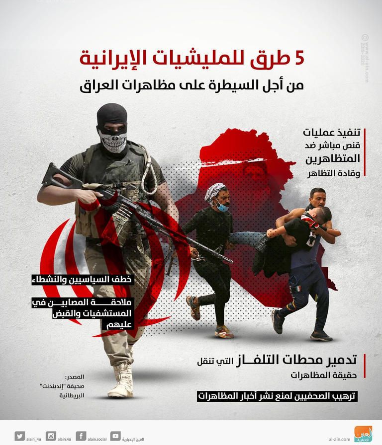 مظاهرات العراق مستمرة رفضا للحكومة والتدخلات الإيرانية