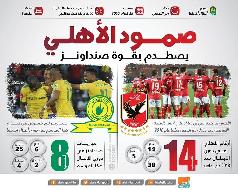 الأهلي وصنداونز