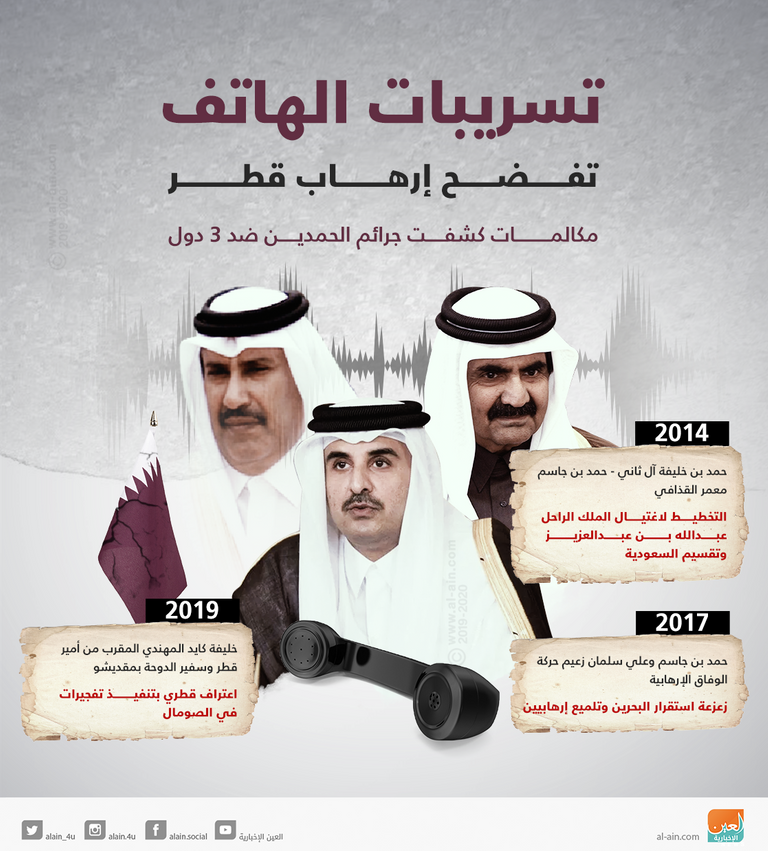 أوريدو القطرية في الجزائر.. قصة تجسس عمرها 7 سنوات