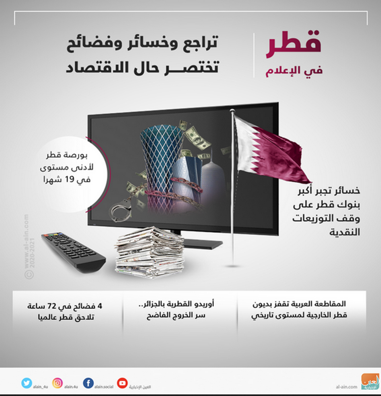 سخط شعبي وغضب دولي ضد نظام تميم