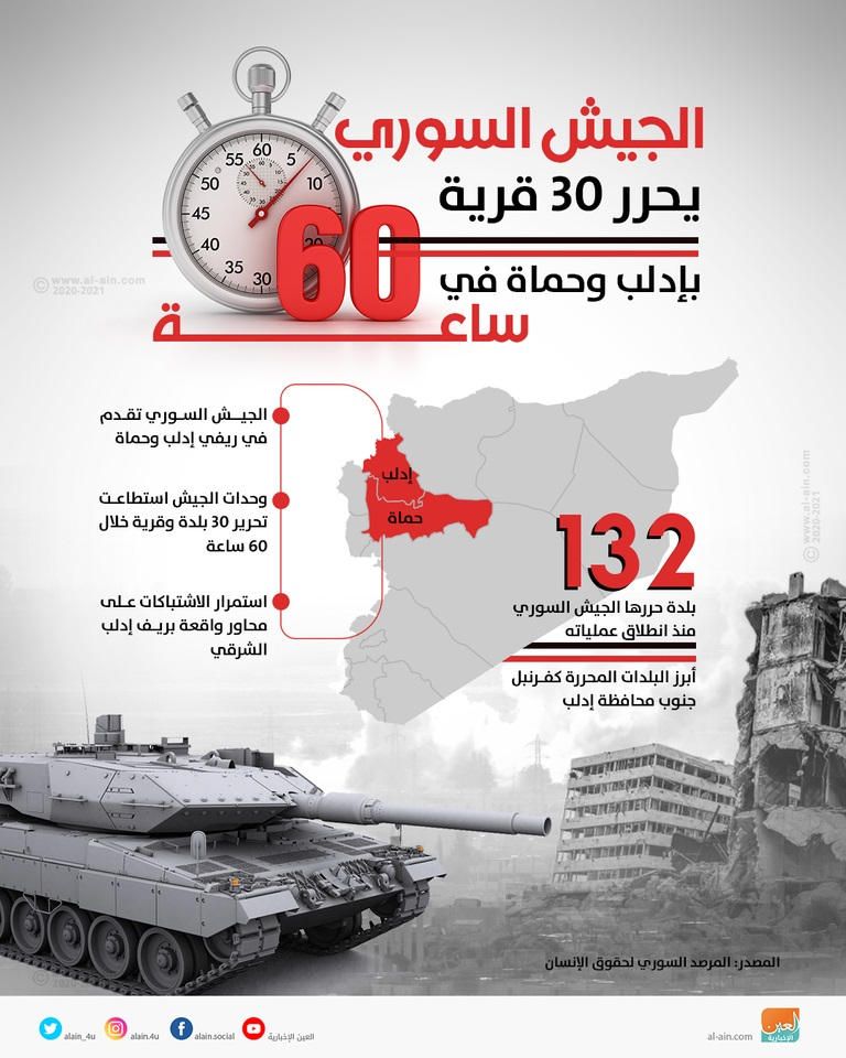 أردوغان وقيادات حزبة يضحكون أثناء الإعلان عن قلتى تركيا في إدلب