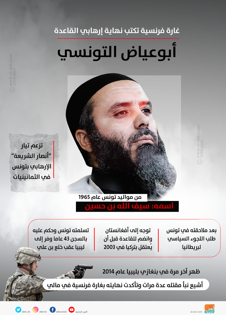 غارة فرنسية تضع نهاية الإرهابي بالقاعدة أبوعياض التونسي