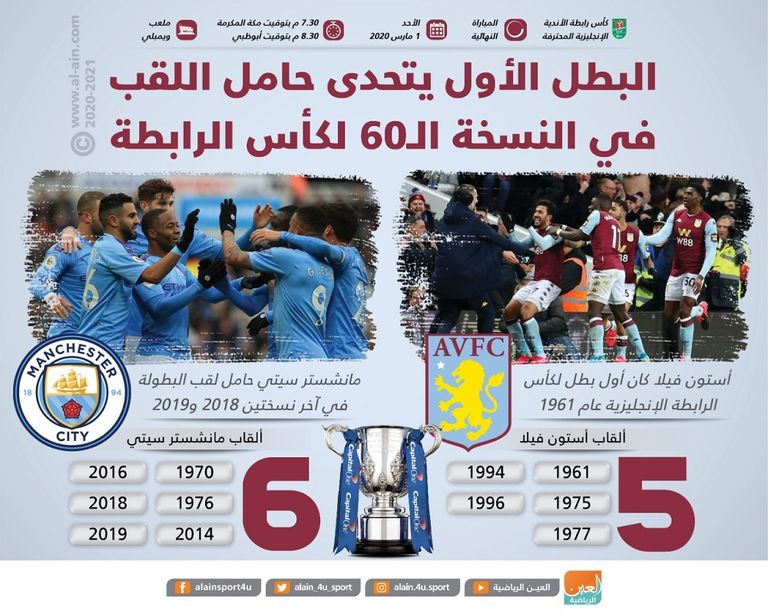 أستون فيلا ومانشستر سيتي