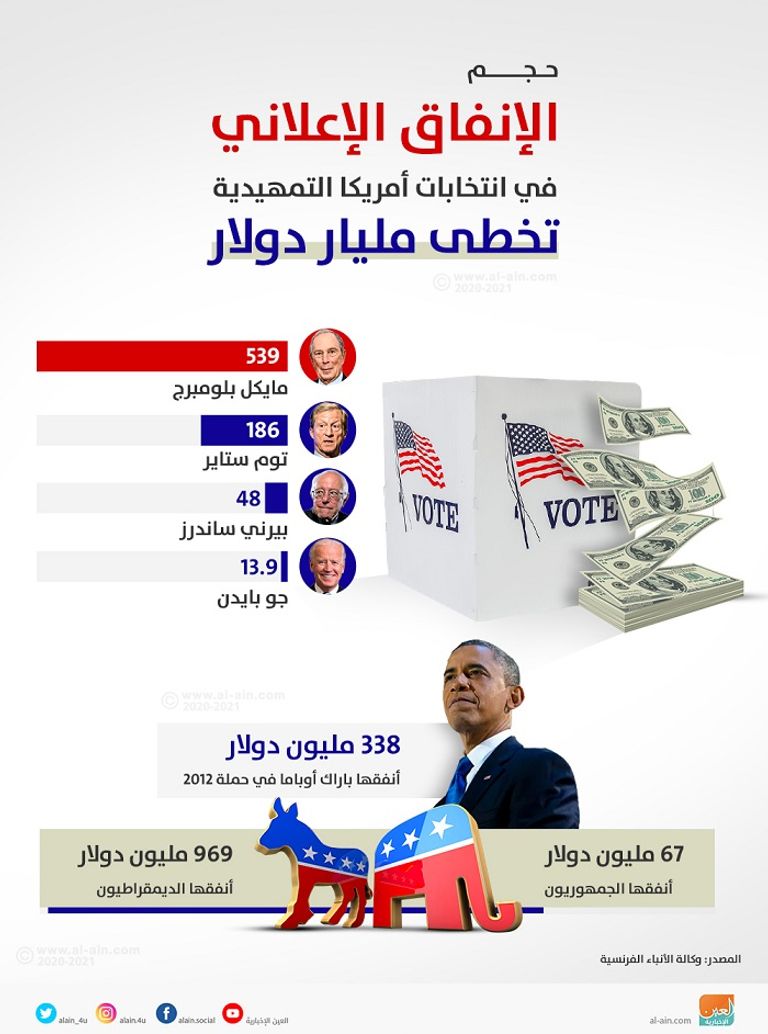 مايكل بلومبرج أنفق 539 مليون دولار - رويترز
