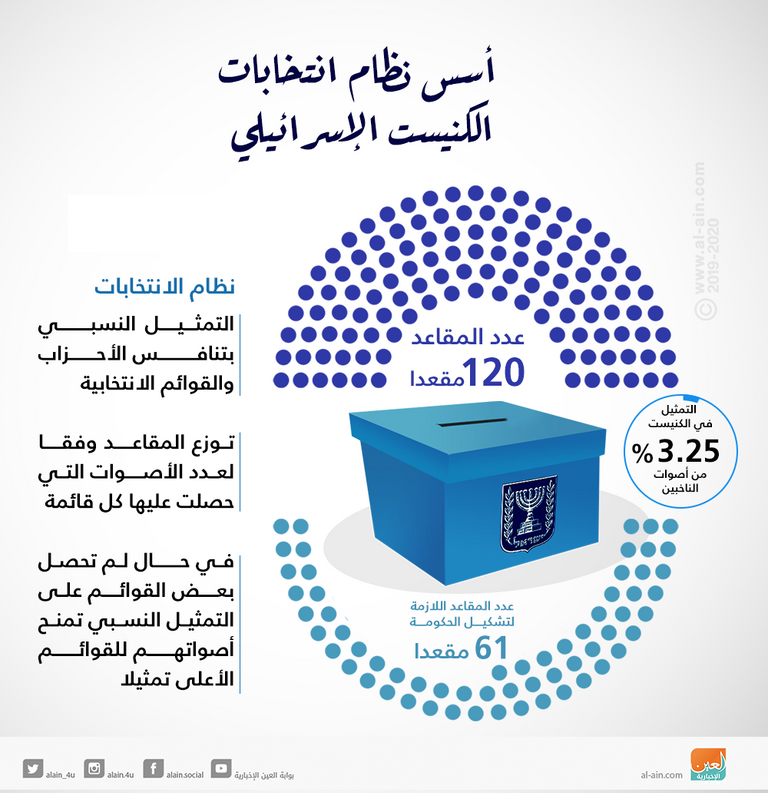 رئيس القائمة العربية أيمن عودة خلال حملته الانتخابية