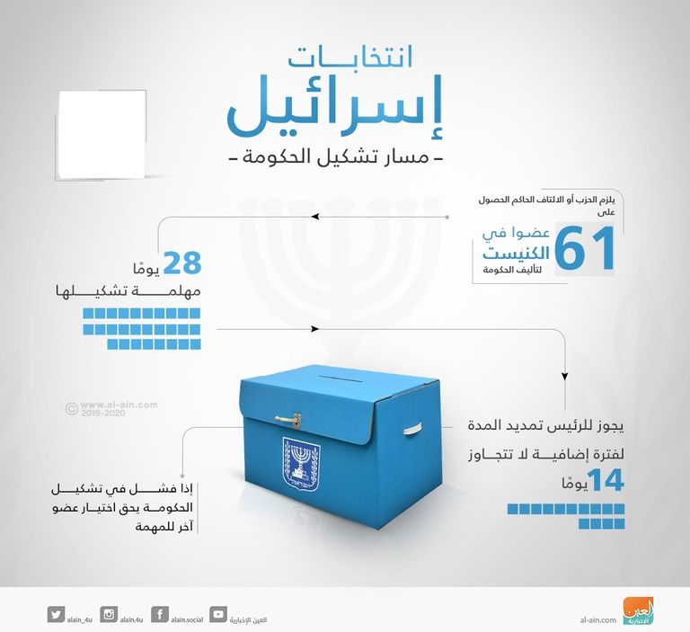 رئيس القائمة العربية أيمن عودة خلال حملته الانتخابية