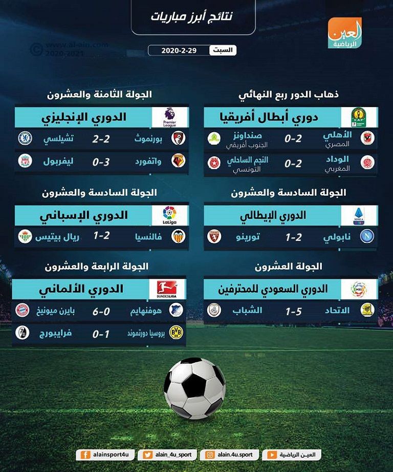 من مباراة الأهلي وصنداونز