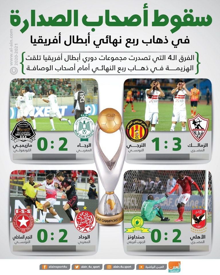 كأس دوري أبطال أفريقيا