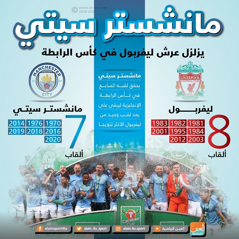 من فوز مانشستر سيتي على أستون فيلا