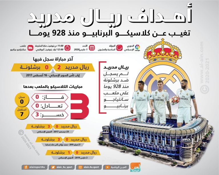 ريال مدريد وبرشلونة