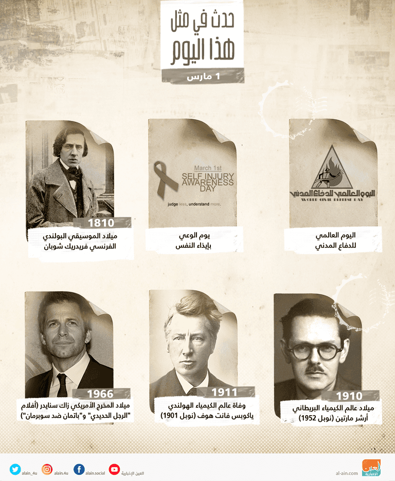 حدث في 1 مارس