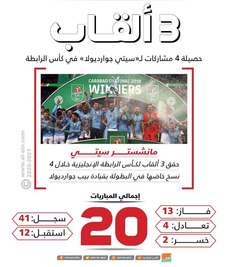 مانشستر سيتي