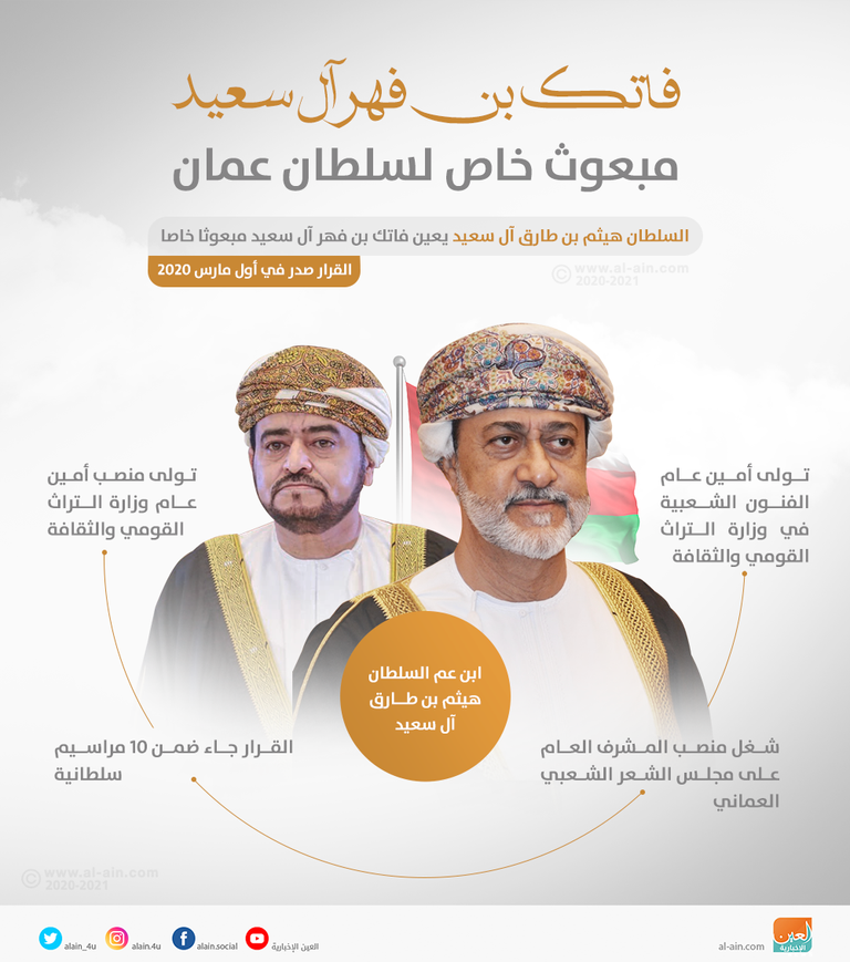 فاتك بن فهر آل سعيد