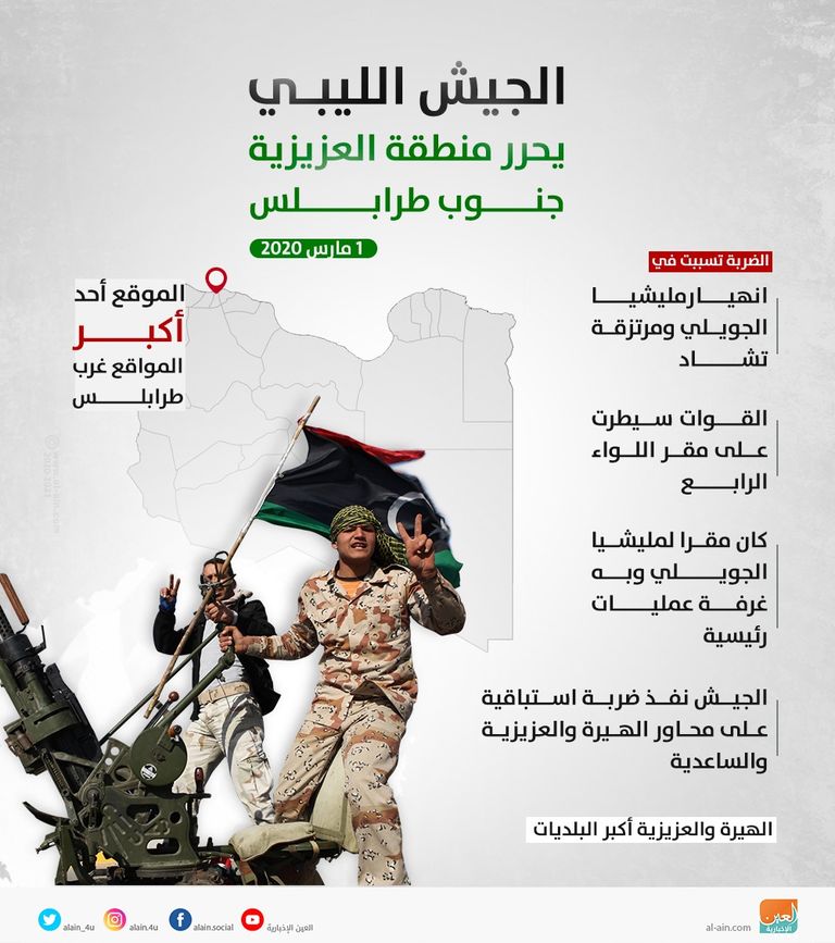 الجيش الوطني الليبي - أرشيفية