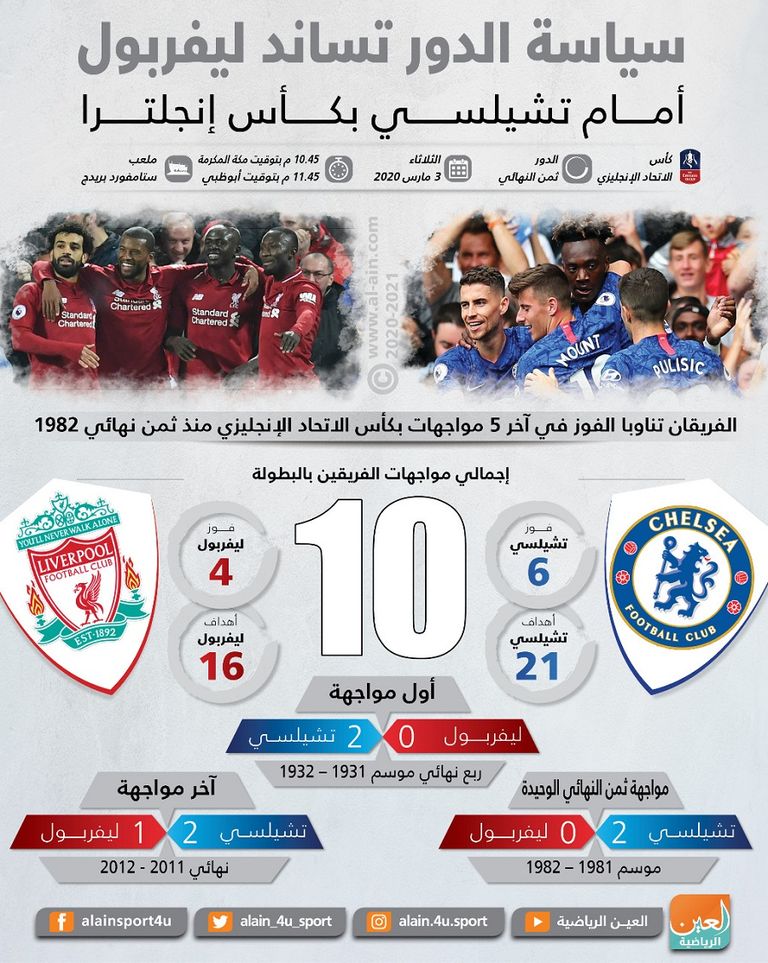 تشيلسي وليفربول