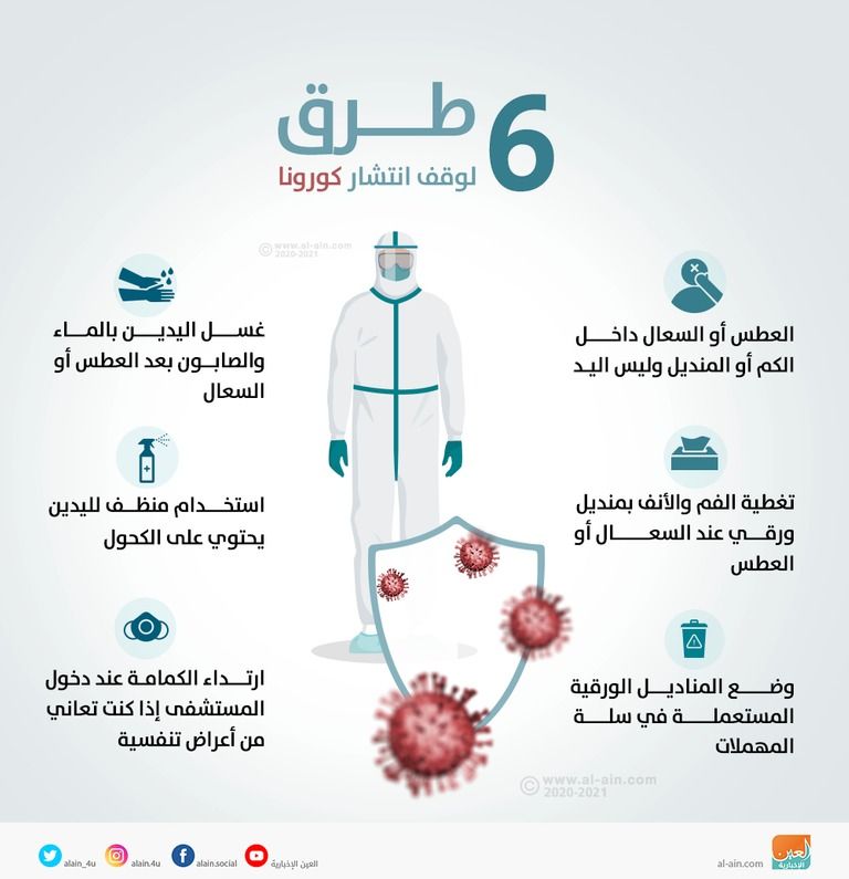 إنفوجراف العين الإخبارية يوضح 6 طرق لوقف انتشار فيروس كورونا الجديد.