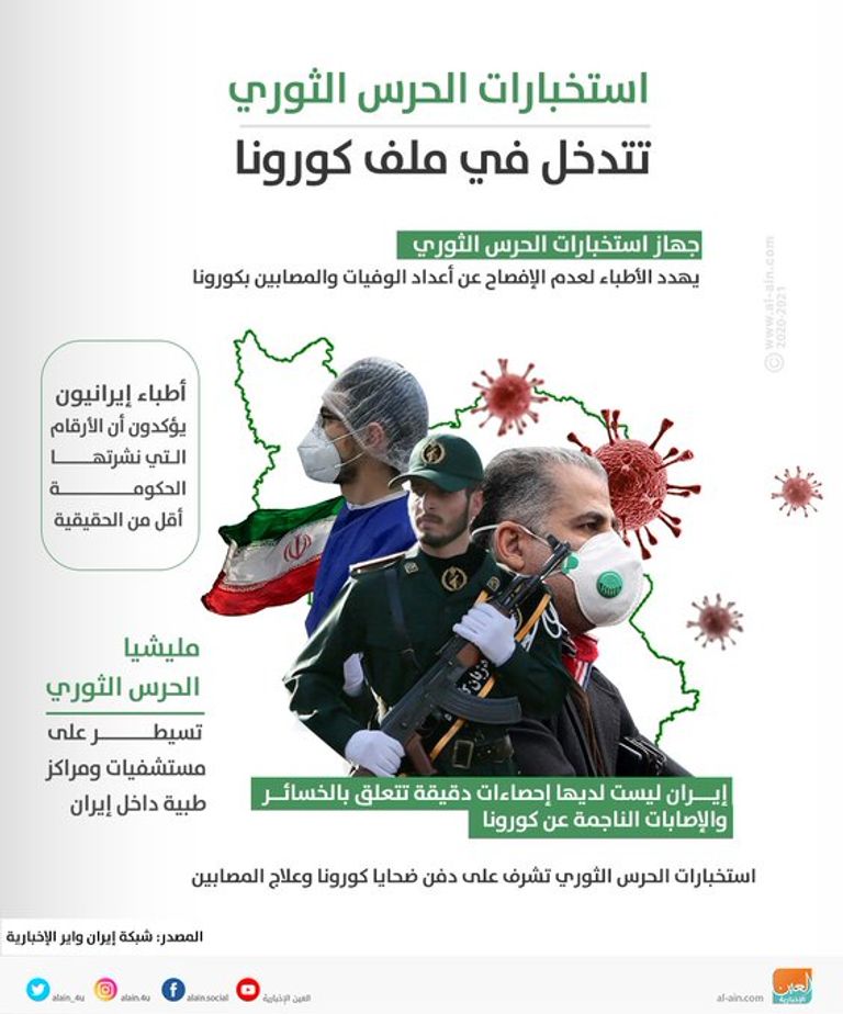 فيروس كورونا يتفشى في إيران