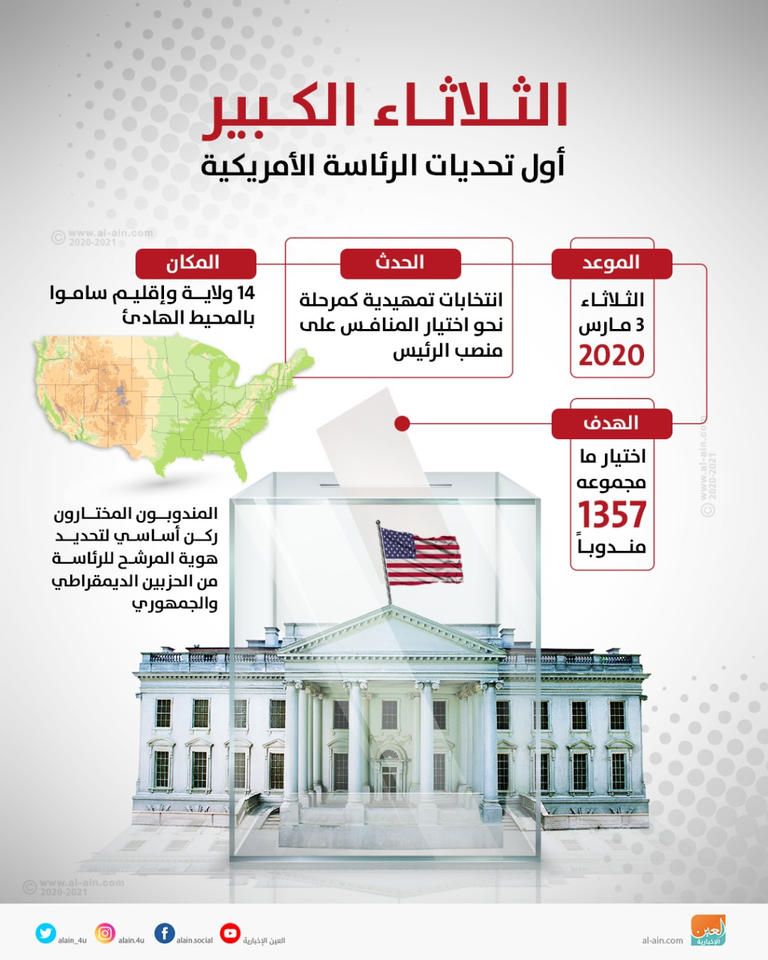 الأمريكيون ينتظرون