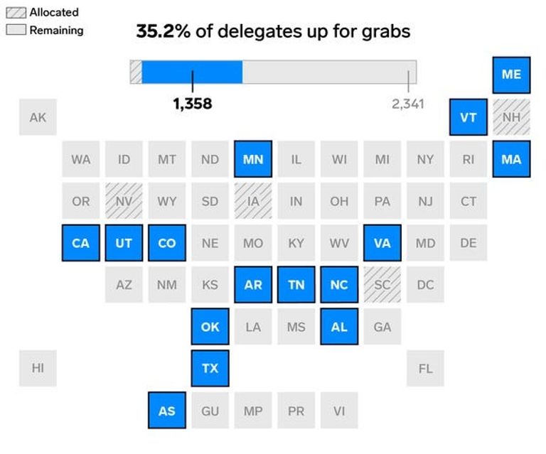 14 ولاية وإقليم أمريكي يصوتون في "الثلاثاء الكبير" بوتيجيج يتحدث لأنصاره في ساكرامنتو بكاليفورنيا