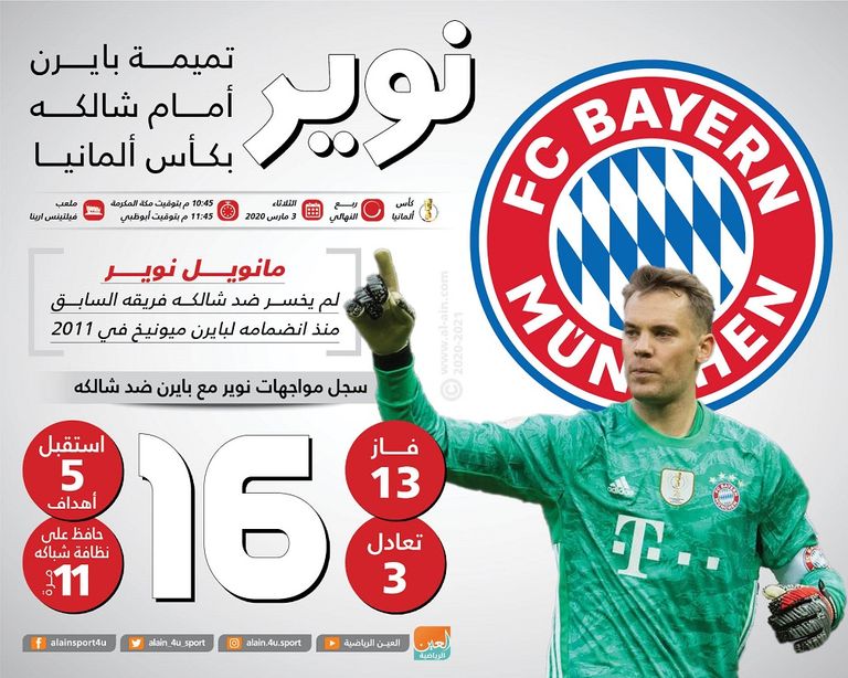 نوير تميمة تخطي بايرن عقبة شالكه في كأس ألمانيا مانويل نوير