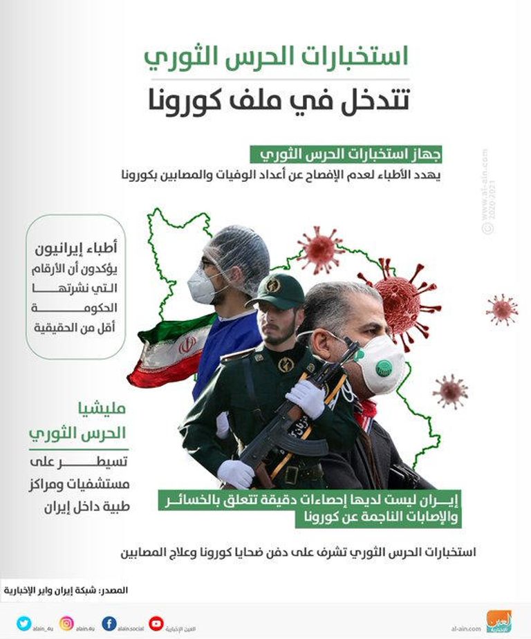 مصاب بفيروس كورونا داخل مستشفى بطهران - أرشيفية