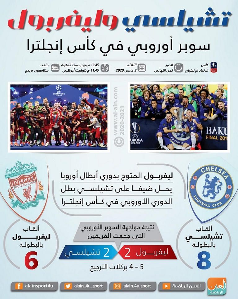 يورجن كلوب ومحمد صلاح