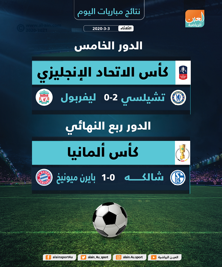 من خسارة ليفربول أمام تشيلسي