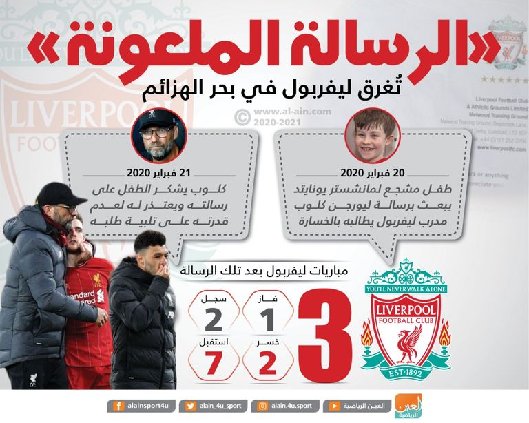 يورجن كلوب مدرب ليفربول