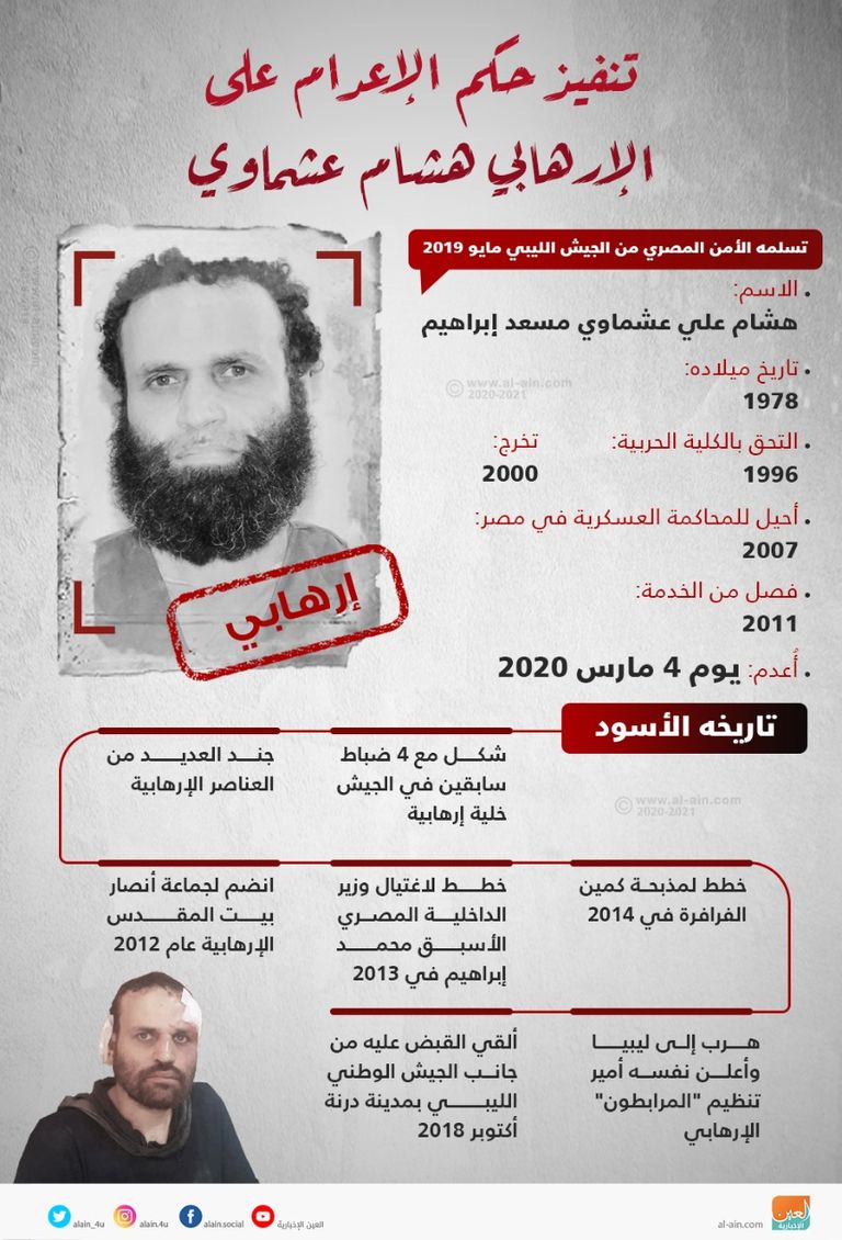 الإرهابي هشام عشماوي