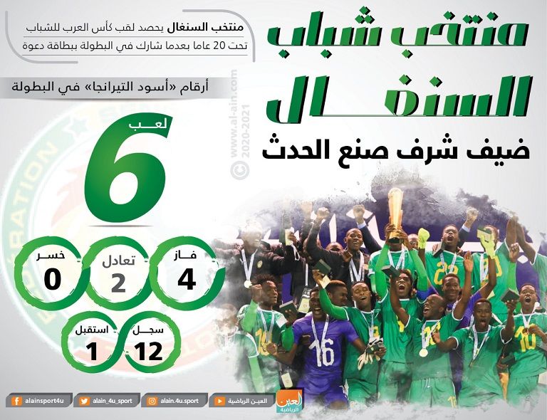 من فوز السنغال على تونس