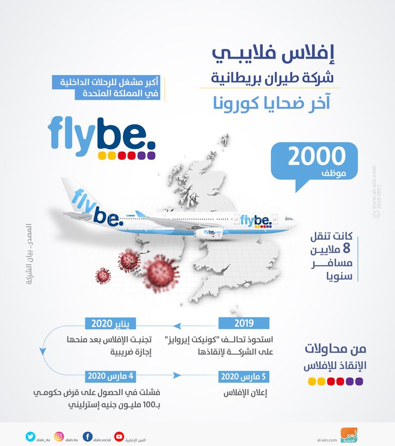 إحدى طائرات فلايبي البريطانية