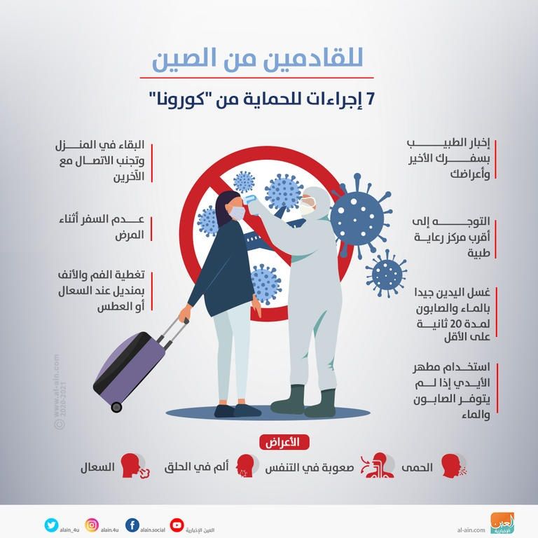 إنفوجراف العين الإخبارية يوضح إجراءات الحماية من فيروس كورونا الجديد للقادمين من الصين  طبيب يرتدي كمامة ونظارة للوقاية من فروس كورونا المستجد