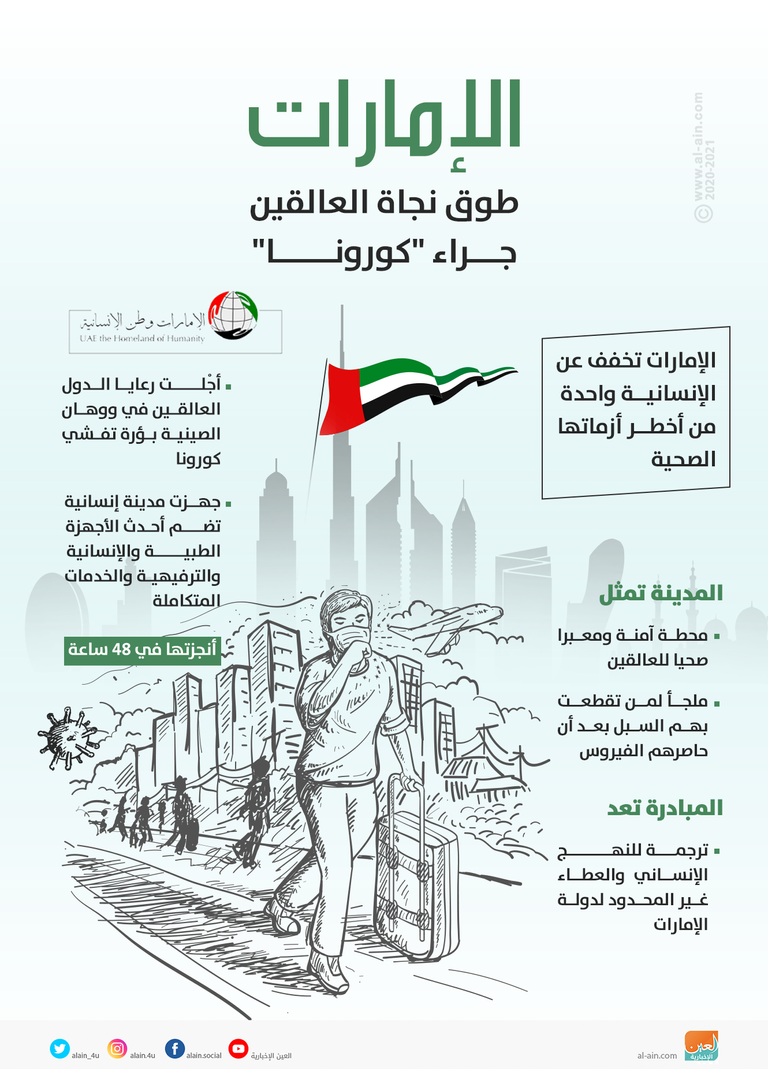 مدينة الإمارات الإنسانية مشهد آخر للتسامح