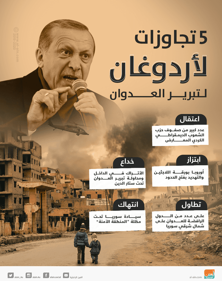 مهاجرون على الحدود التركية