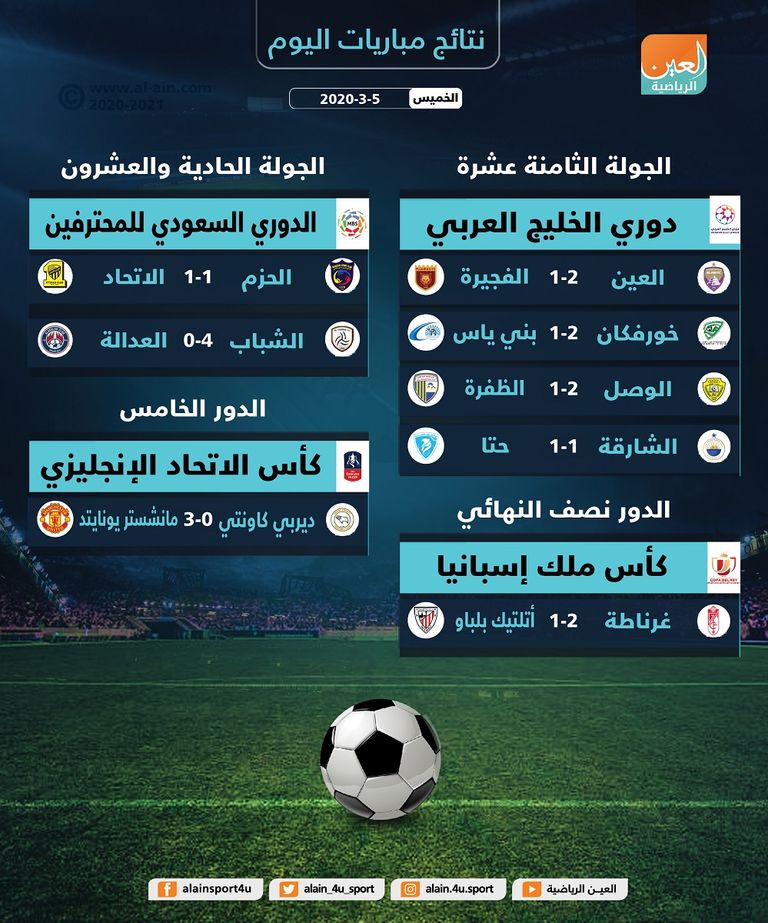 مانشستر يونايتد